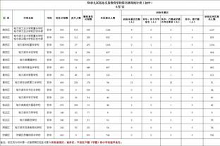 詹姆斯：不喜欢首节比赛 我们奋起反击并给了自己一个获胜的机会